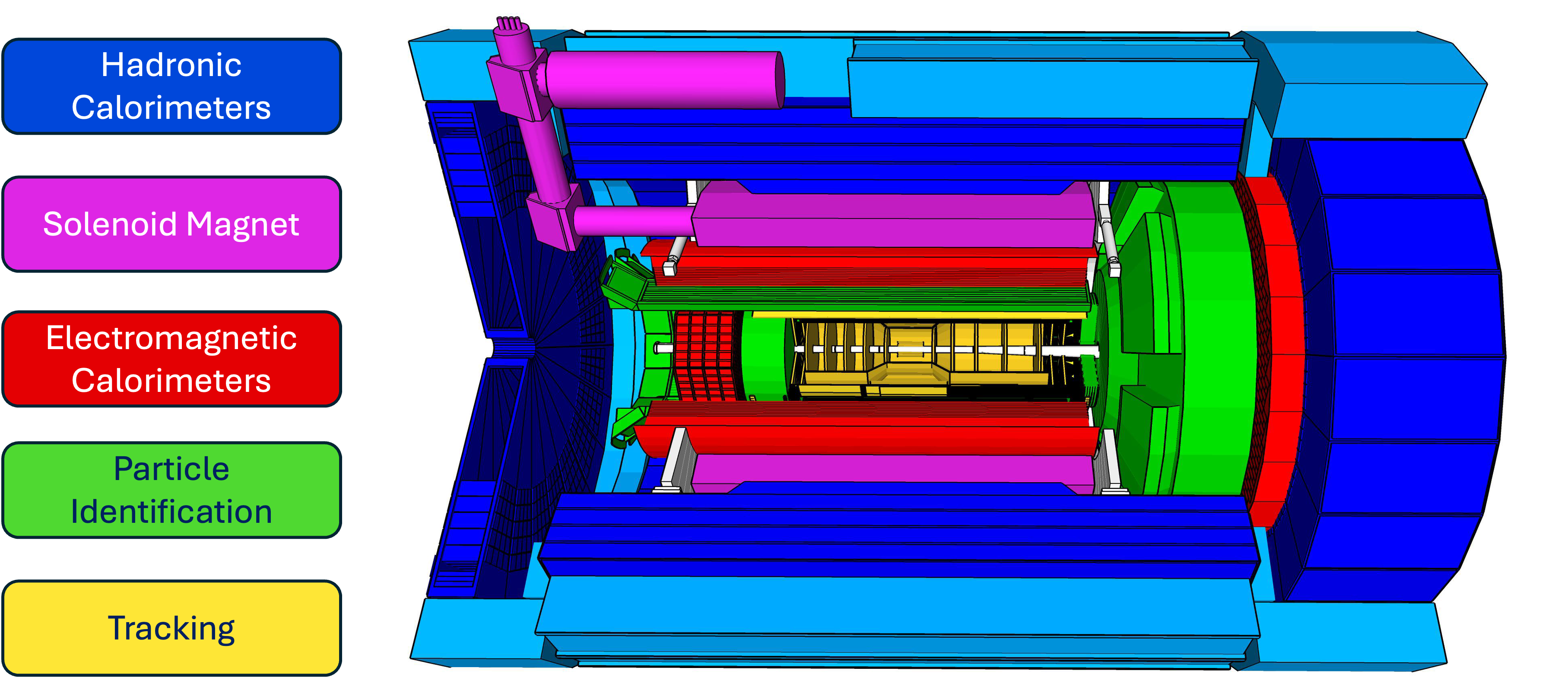ePIC detector layout